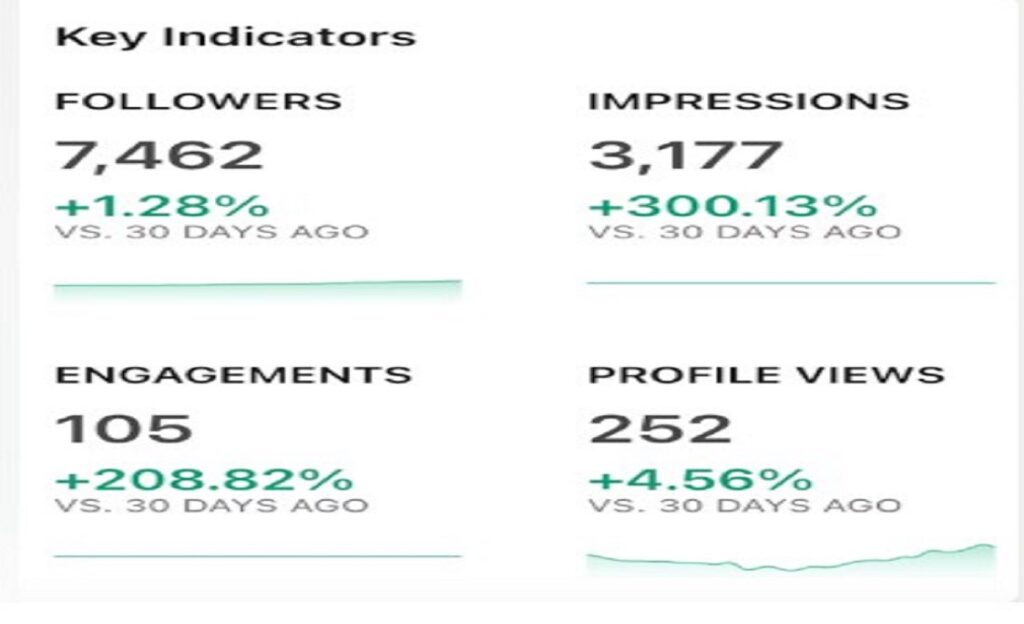 Branded graphic reading "Your post went viral but your bank account didn't" for women leaders growing their business on social media